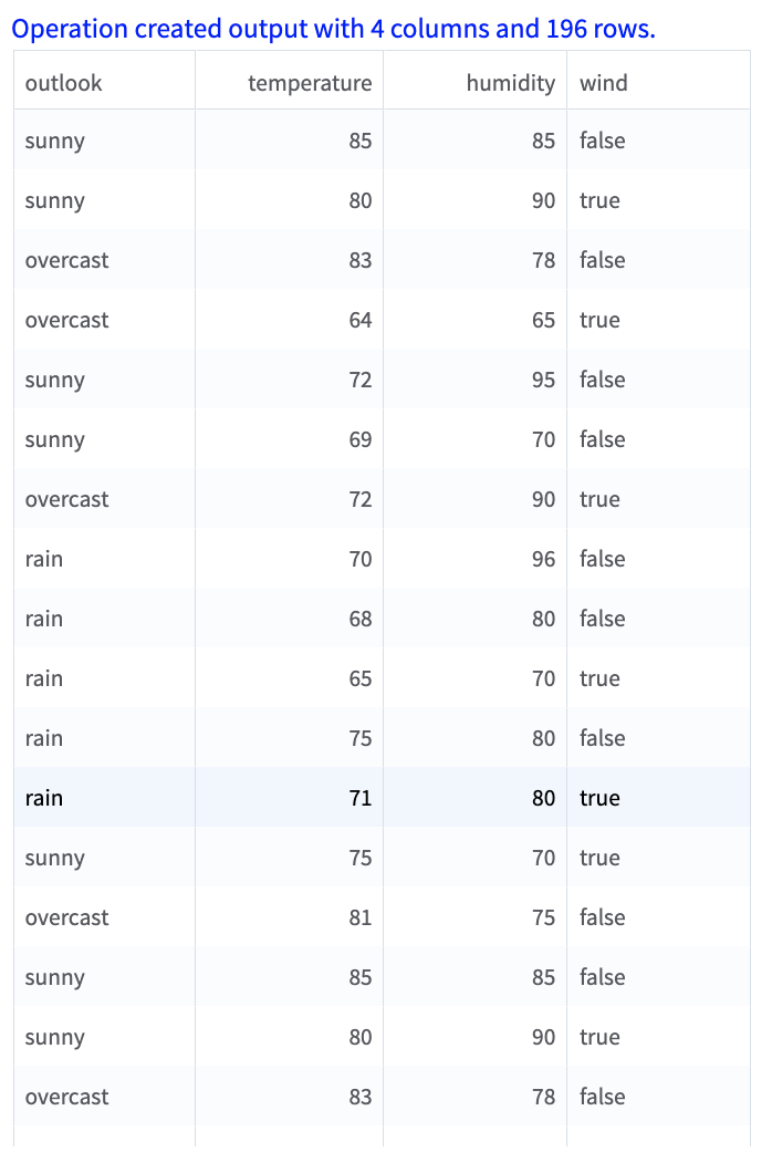 Join operator Output